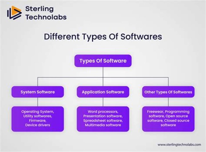 Other Software