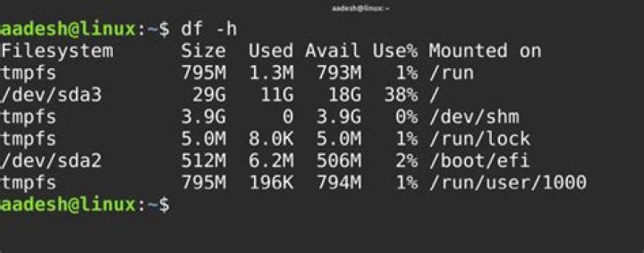 Output of df -h