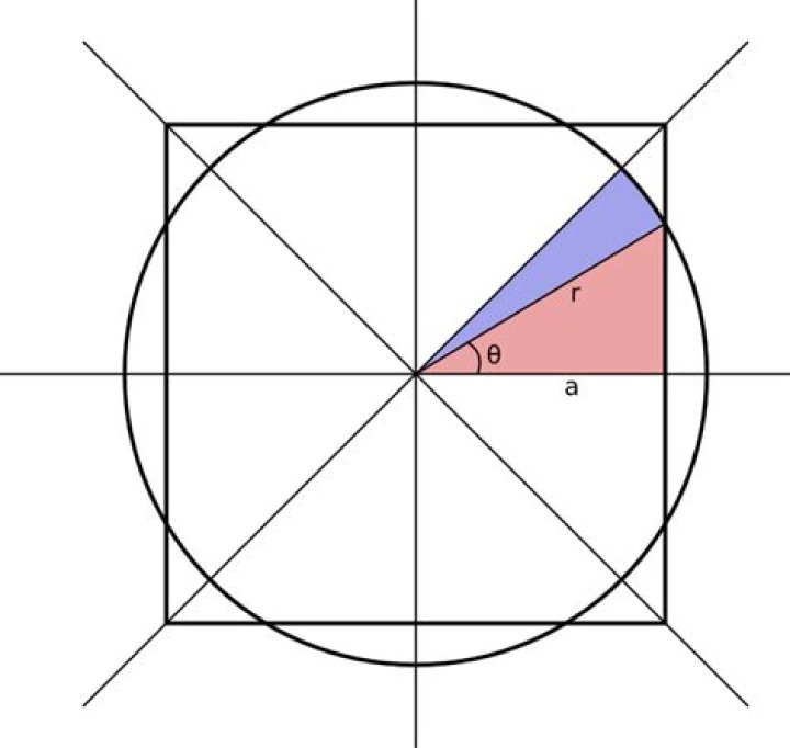 Overlapping area between a circle and a square