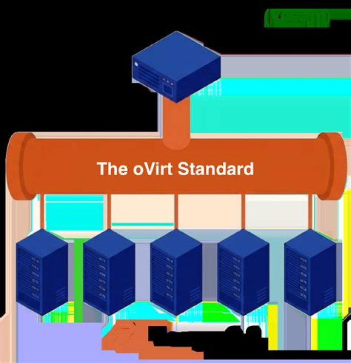 oVirt
