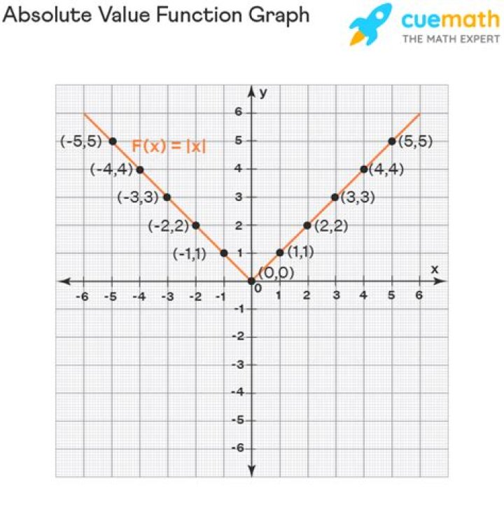 P.d.f of the absolute value of a normally distributed variable