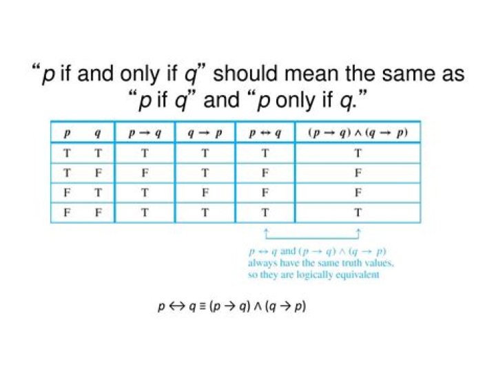 P if and only if Q means, (P then q) AND (q then p)