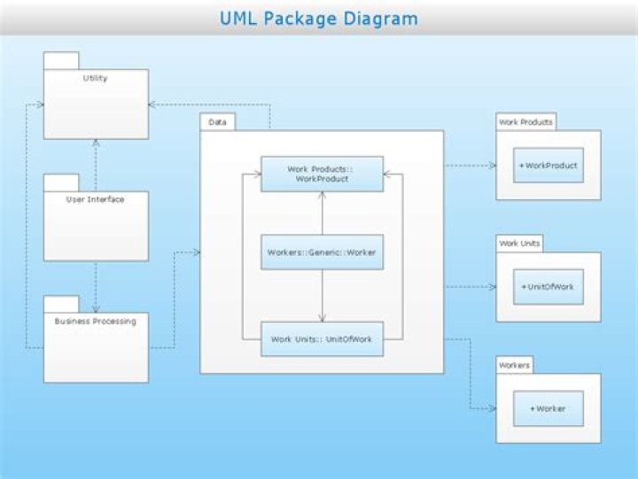 Package diagram