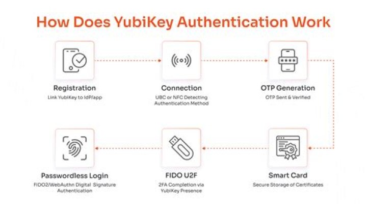 pam_tally2 is counting successful logins as failures while using Yubikey