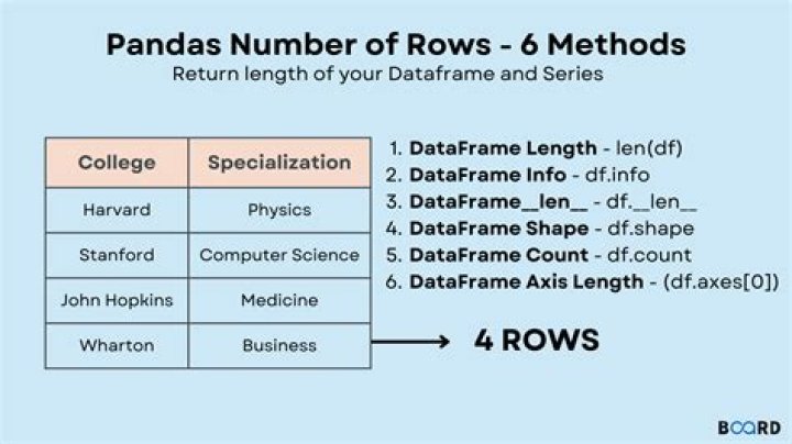 Pandas Counting Unique Rows