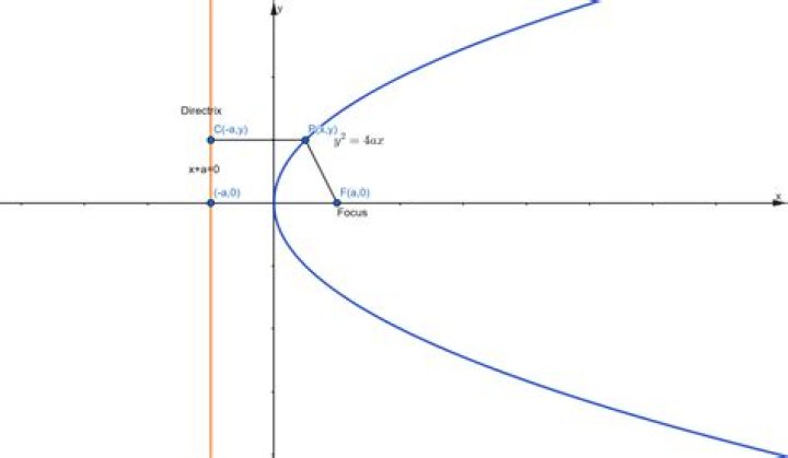 parabolic or planar points