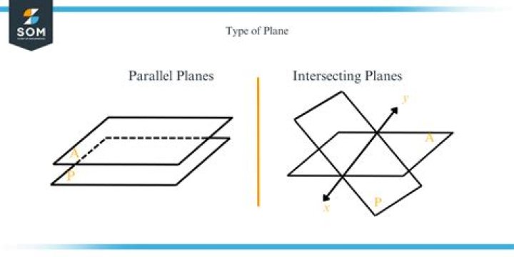 Parallel and distinct