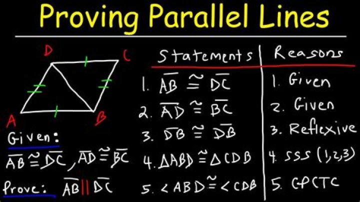 Parallel Lines Proof