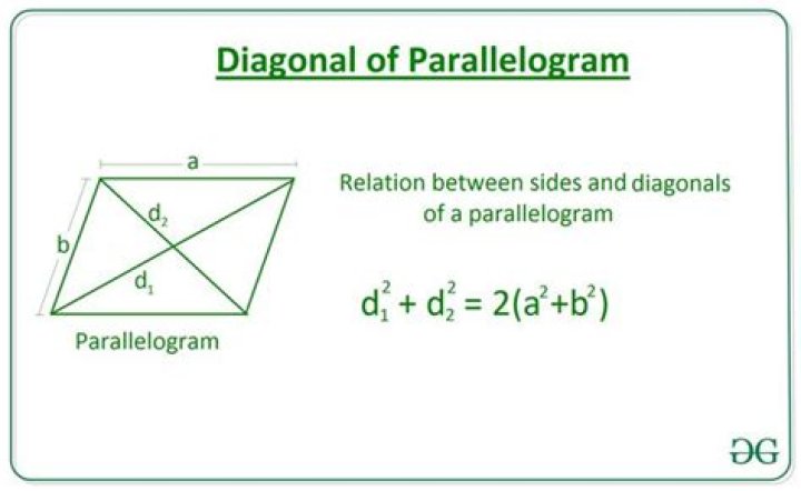 Parallelogram area using only diagonals and one side