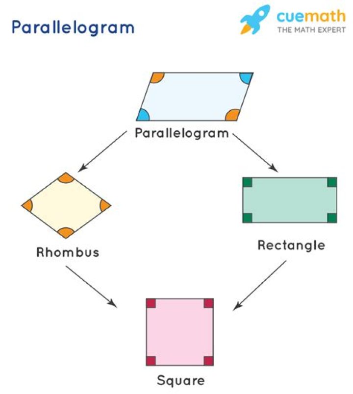 parallelogram