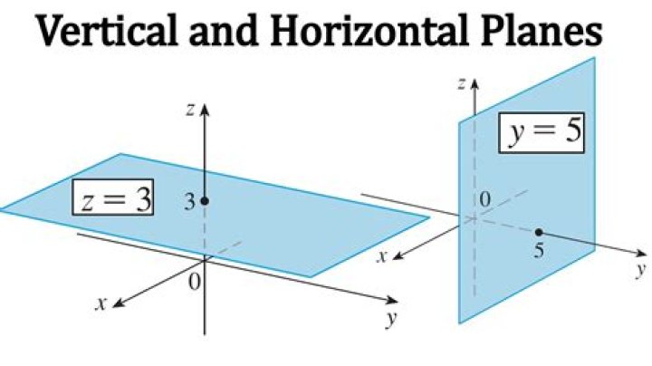 Parallels in the planes: Differences between horizontal and vertical