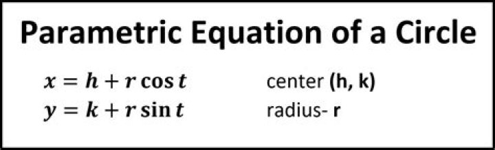 Parametric equation of a circle given starting point.