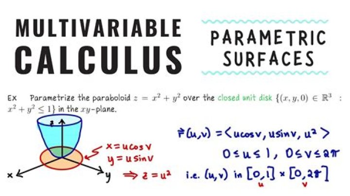 Parametrize a curve, Multivariable Calculus