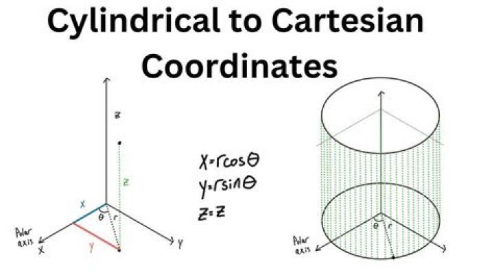Parametrizing a Cylinder using Cylindrical Coordinates?