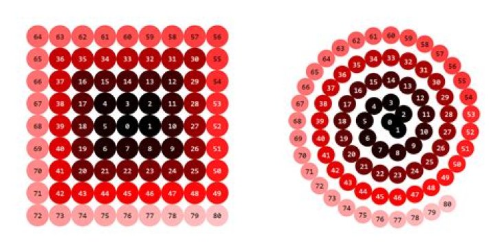 Parametrizing the square spiral