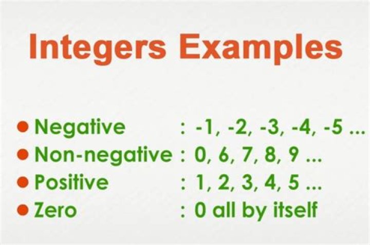 Parity for non integers.