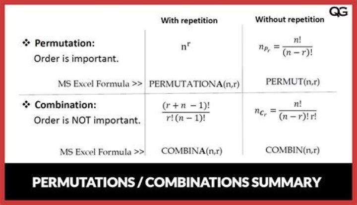 Parity of permutation example