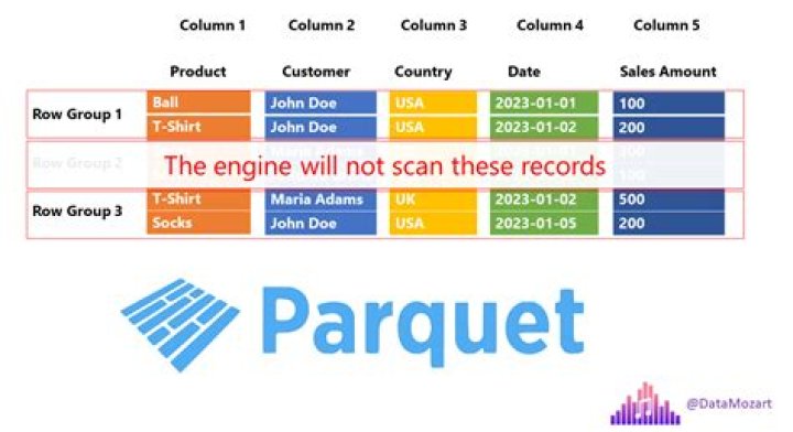 Parquet-MR AvroParquetWriter - how to convert data to Parquet (with Specific Mapping)