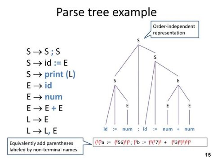 Parse tree example