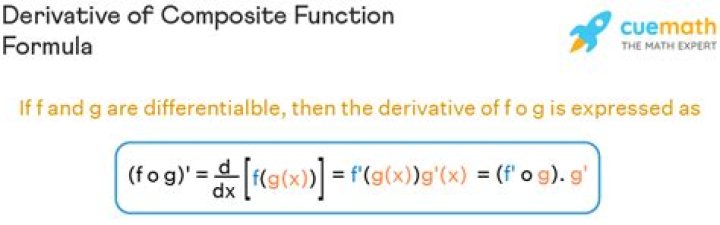 Partial derivative of a composite function