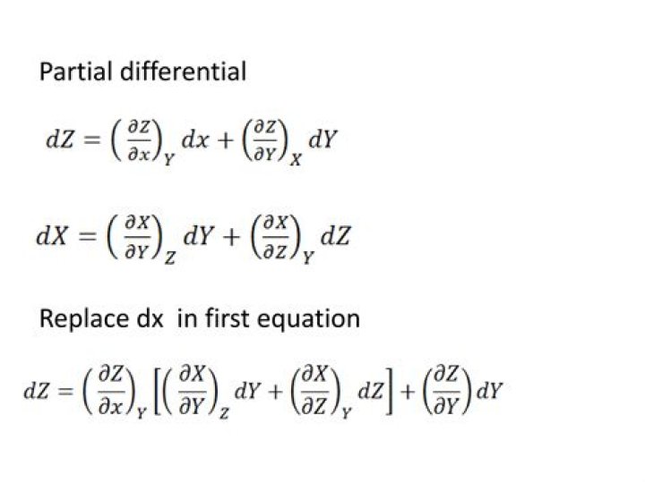 Partial derivative of dz/dx wrt theta