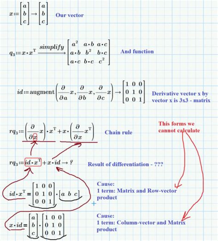 partial derivative of matrix equation [duplicate]
