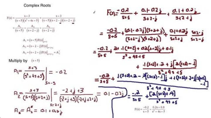 partial fraction for complex roots