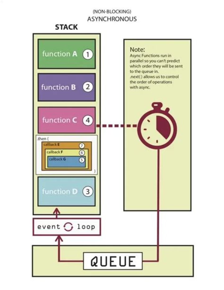 Pass async Callback to Timer constructor