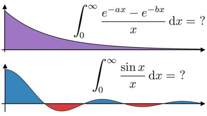 Passing a limit into expectation