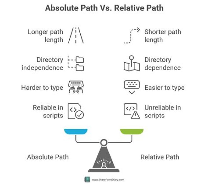 Path.Combine absolute with relative path strings