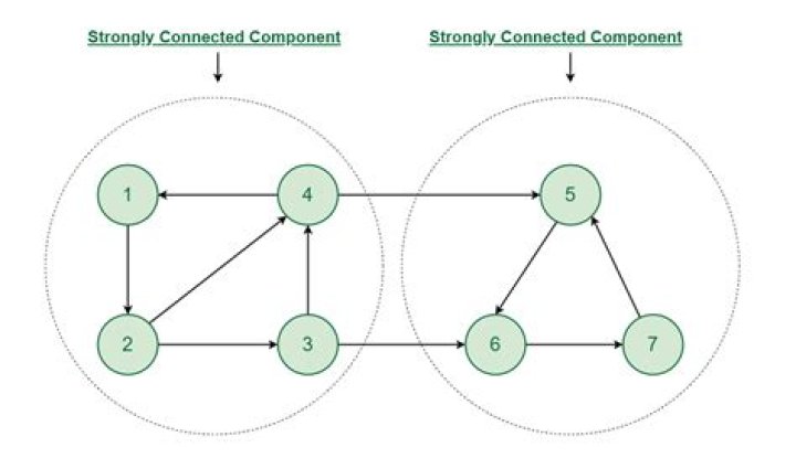Path component is path connected question.