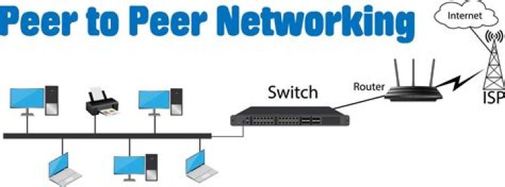 Peer-to-peer networking using USB 3.0