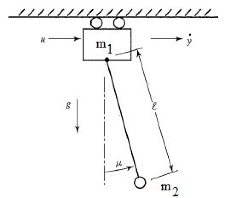 Pendulum with moving support