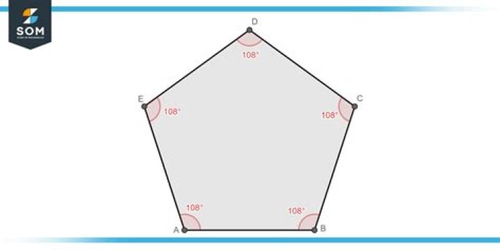 Pentagon with small excess