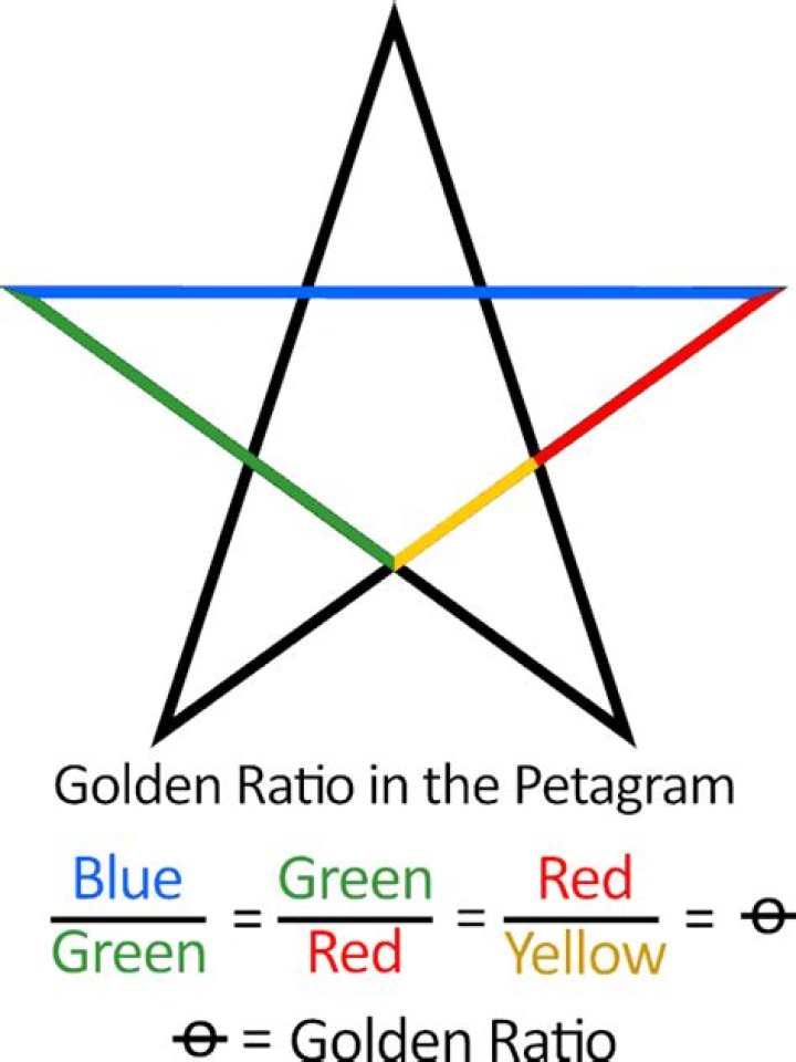Pentagram and Golden Ratio