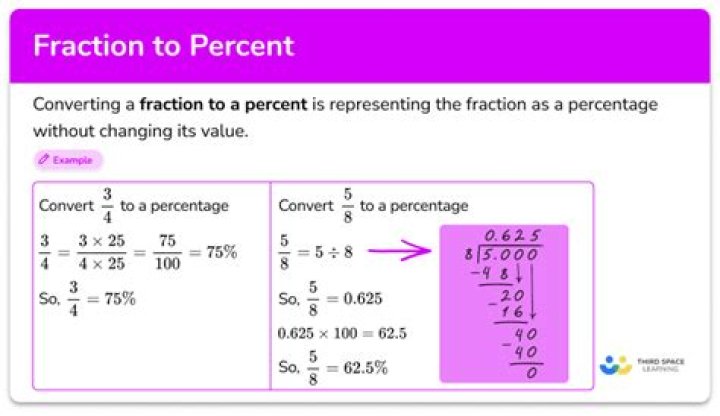 Percent sign after a fraction? Convert to percent