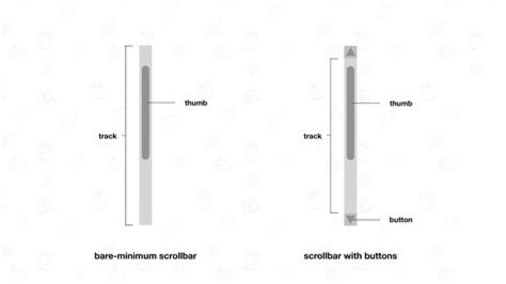 Perfect Scroll bar error no element is specified to initialize PerfectScrollbar on windows