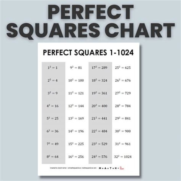 Perfect square all 9's