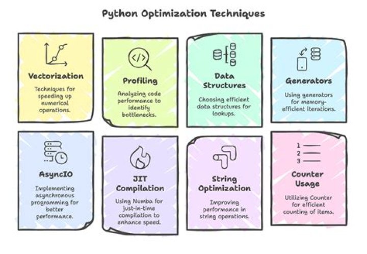 Performance of mapping Python object methods