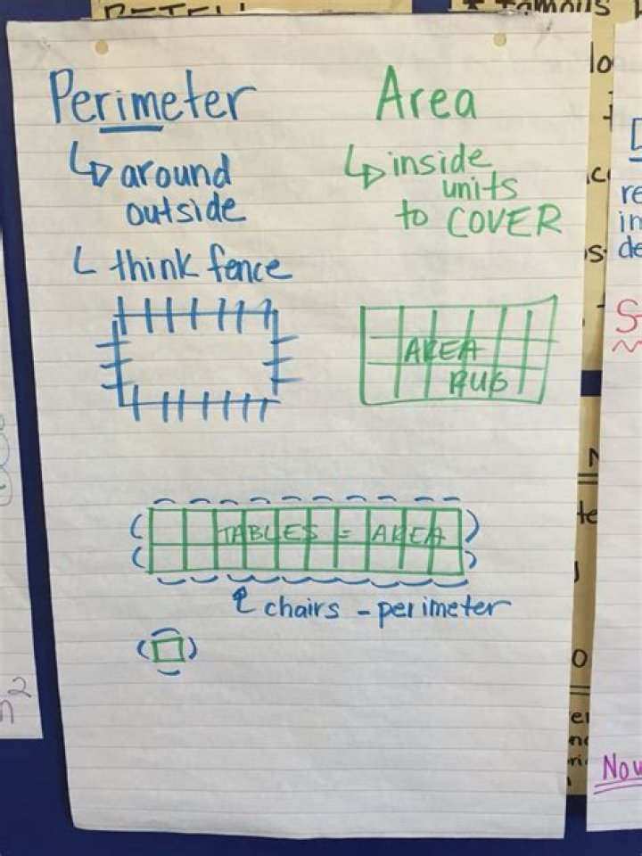 Perimeter comparison