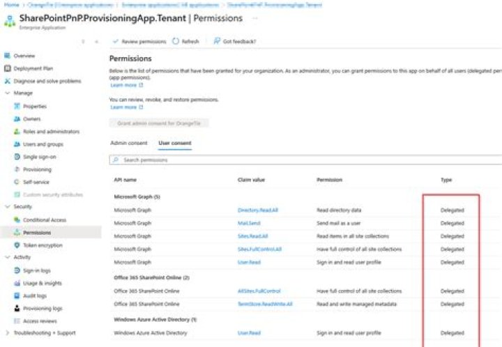 Permissions