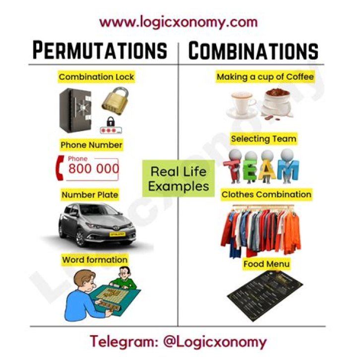 Permutation vs Variation - To rank 3 people