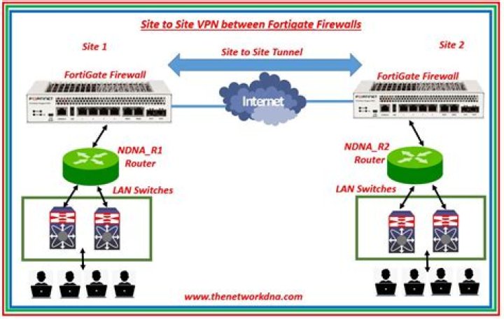 pfSense VPN to Debian with NAT for DMZ