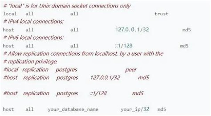 pg_hba.conf lines 127.0.0.1 and ::1/128?