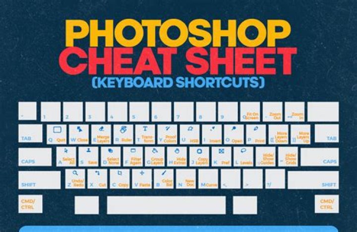 Photoshop: Keyboard shortcuts for copying layers between documents