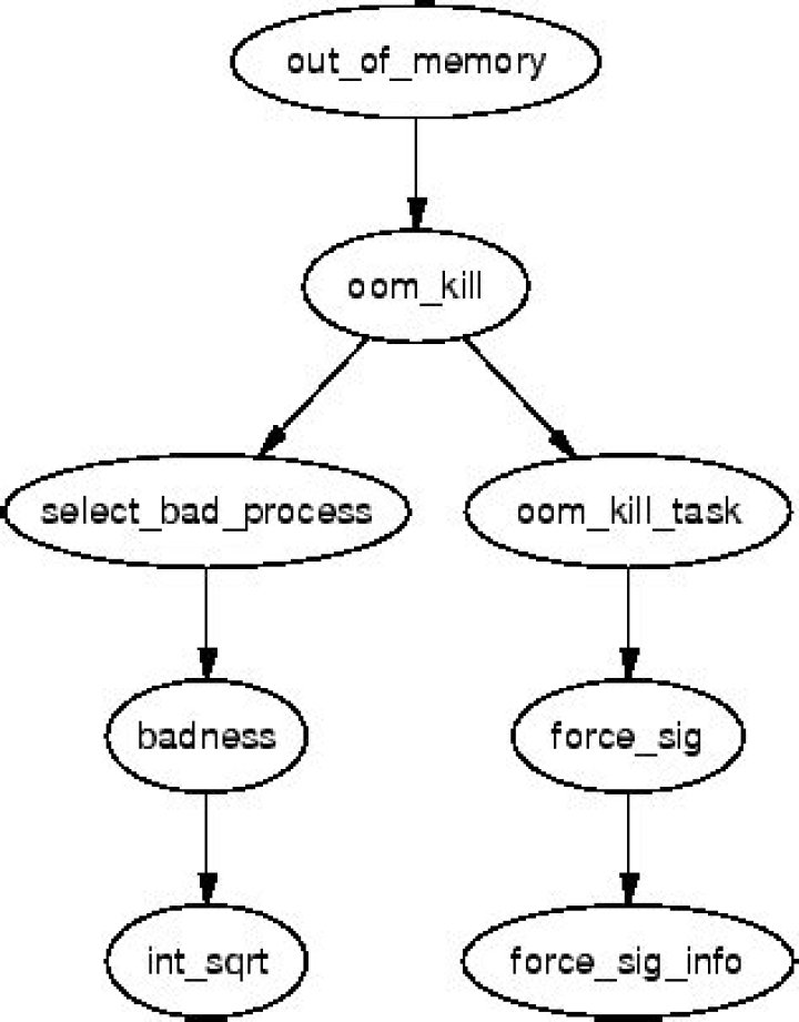 PHP script killed by OOM killer