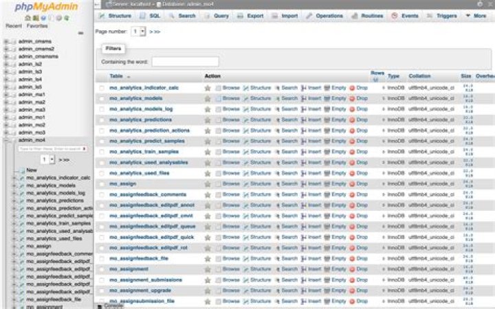 phpmyadmin
