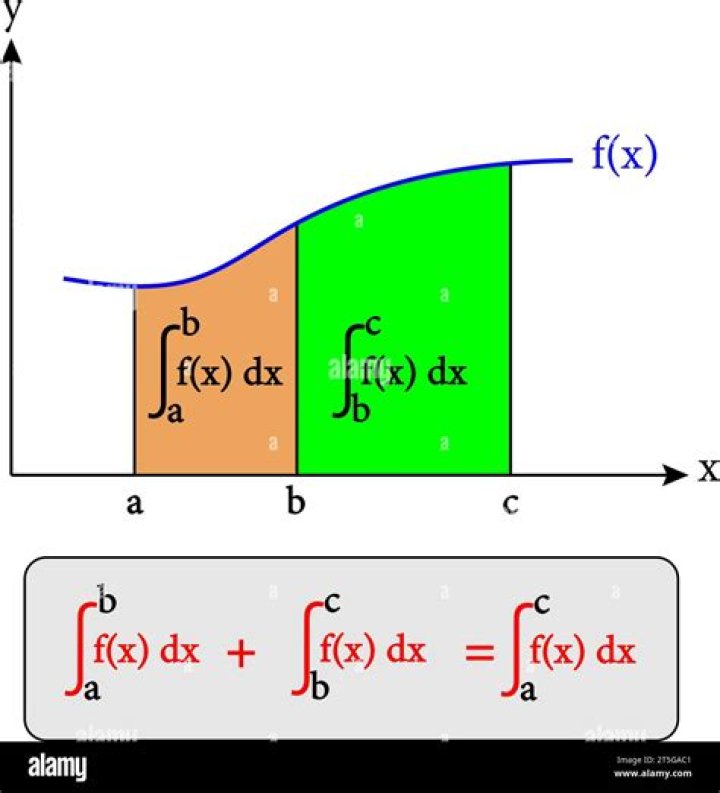 Physical meaning of Ito integrals
