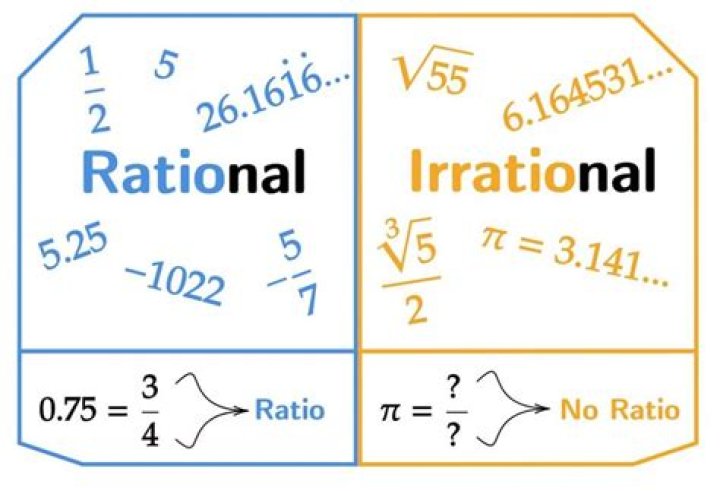 $\pi + e$ is rational or $\pi-e$ is rational