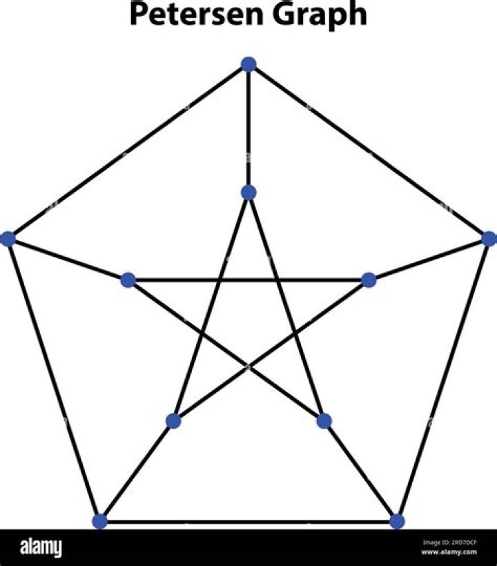 picture of Petersen graph